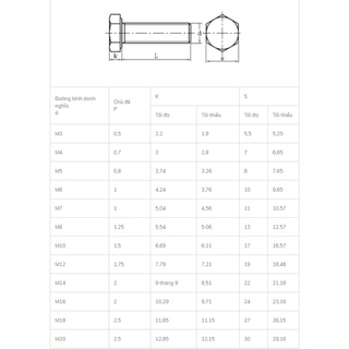 Bulong inox M8,chiều dài từ 70,Combo 10 Chiếc