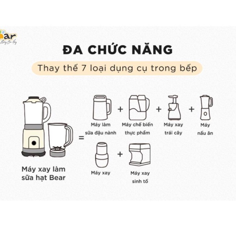 Máy Làm Sữa Hạt Đa Năng - Sữa  Đậu Nành - Xay Sinh Tố - Bear PBJ-B10U5 1,5L- 8 Chế Độ Chức Nắng_Bảo Hành Chính Hãng1 Năm