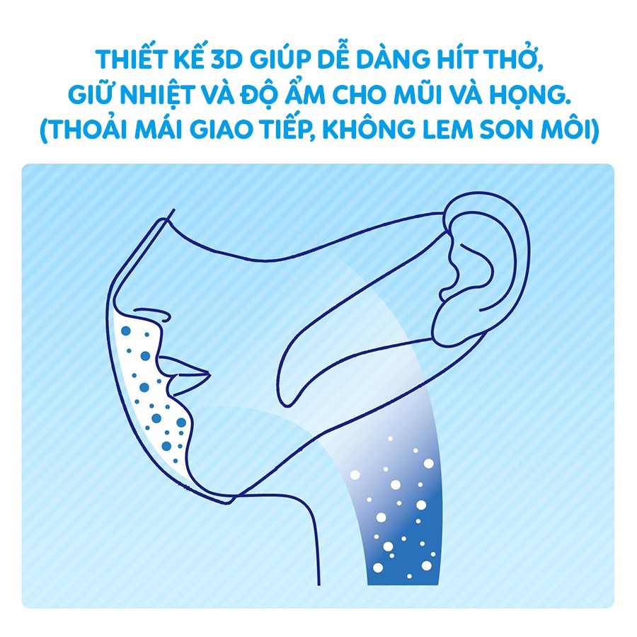 🍀[Hộp 30 miếng] Khẩu trang 3D mask Unicharm ngăn khói bụi