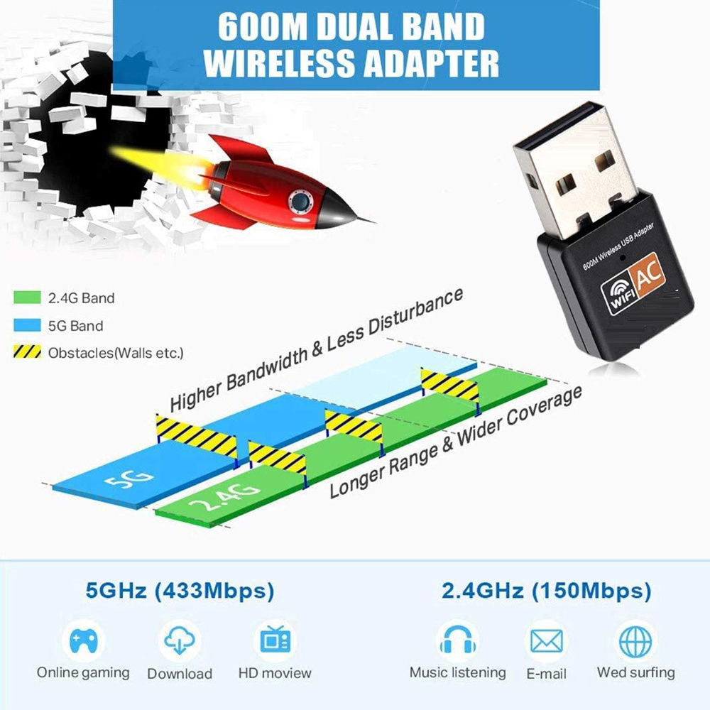 Thiết bị điều hợp wifi KCO AC3 giao diện USB 600mbps 2 kênh 2.4G/ 5G cho laptop/máy tính | BigBuy360 - bigbuy360.vn
