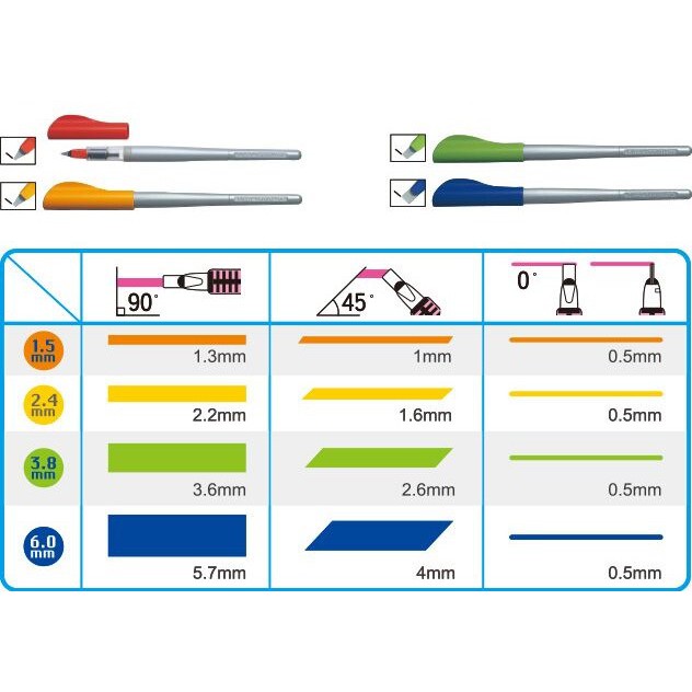 Bút calligraphy Pilot Parallel Pen có các ngòi 1.5, 2.4, 3.8 và 6.0