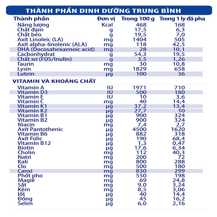 Combo 4 Lon Sữa Nuvita Grow Diamond 2+ 900g (trẻ từ 2 tuổi trở lên)