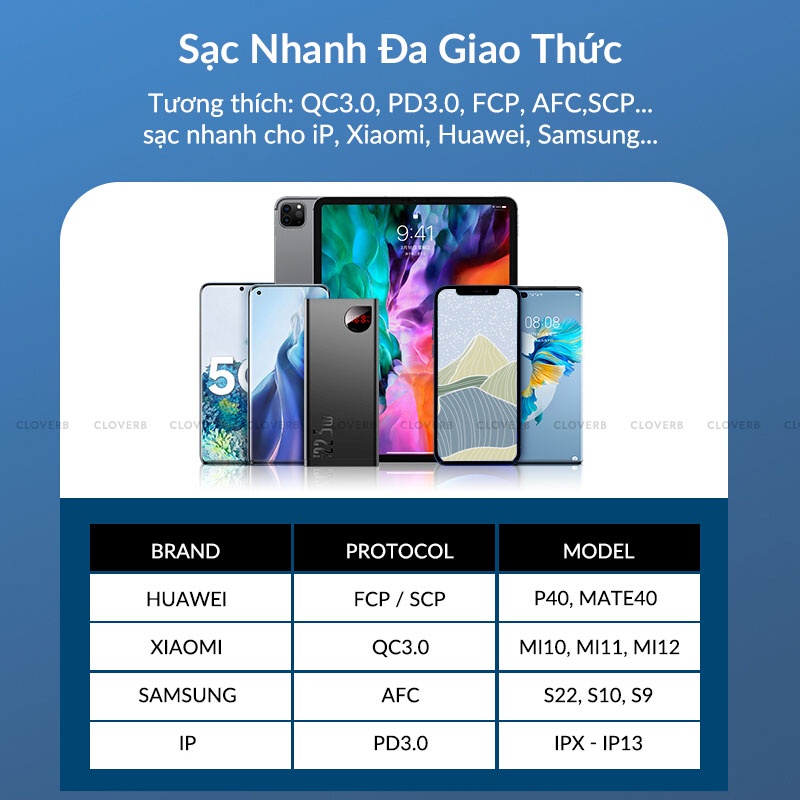 Baseus - Pin Sạc Dự Phòng 10000mAh/20000mAh, Sạc Nhanh 22.5w, Hỗ Trợ Sạc 3 Thiết Bị Cùng Lúc, Thiết Kế Mỏng, Vỏ Kim Loại