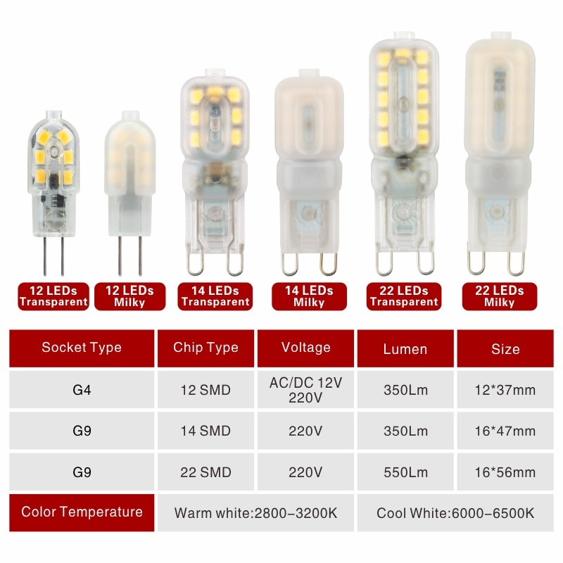 Bóng Đèn LED G4 G9 3W 5W AC DC 12V 220V SMD2835 Thay Thế 30W 60W Tiện Dụng