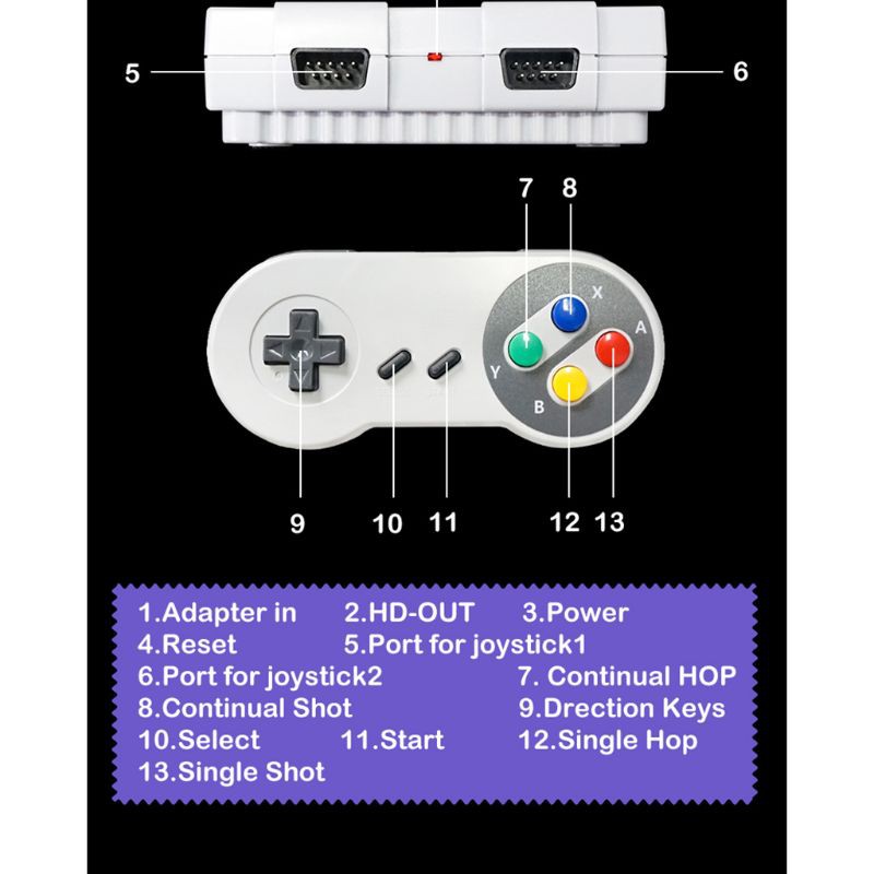 Máy chơi game cổ điển NES mini super cài sẵn 821 trò