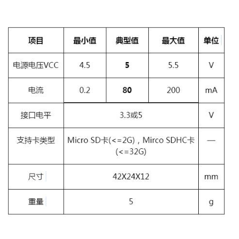 Mạch đọc thể nhớ TF, micro ST