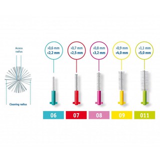 Tăm kẽ răng Curaprox CPS 150