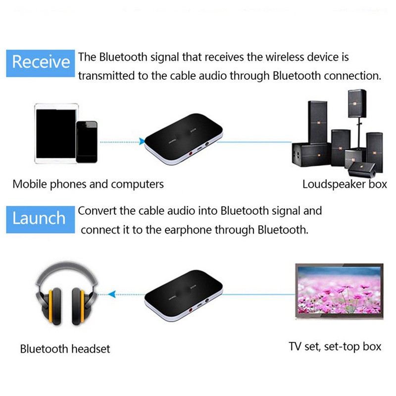 Bộ Thu Phát Tín Hiệu Bluetooth B6 5.0 | BigBuy360 - bigbuy360.vn