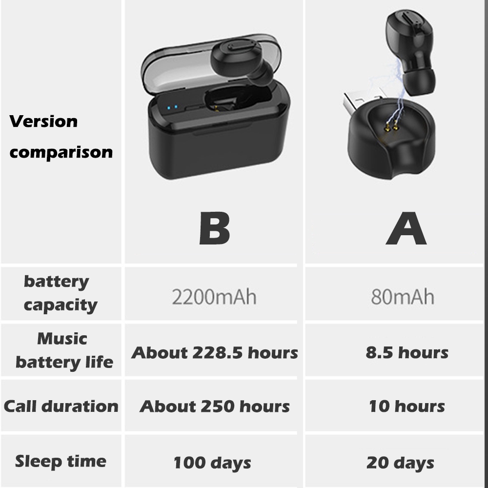 Bộ Tai Nghe Không Dây Bluetooth Mini Chống Ồn Cho Điện Thoại