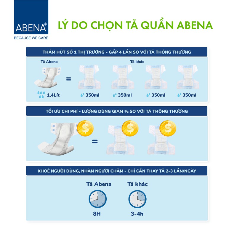 Tã dán người lớn Abena Abri Form Premium M1 - Nhập khẩu từ Đan Mạch (Gói 10 miếng)