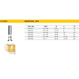 Mũi phay gỗ hình cá, cốt 6.35mm-12.7mm (Mũi router, mũi soi gỗ)