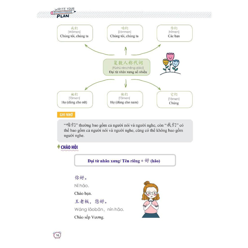 Sách-Combo: 1500 Câu chém gió tiếng Trung thông dụng nhất +Học nhanh nhớ lâu 1500 từ vựng tiếng Trung thông dụng+DVD