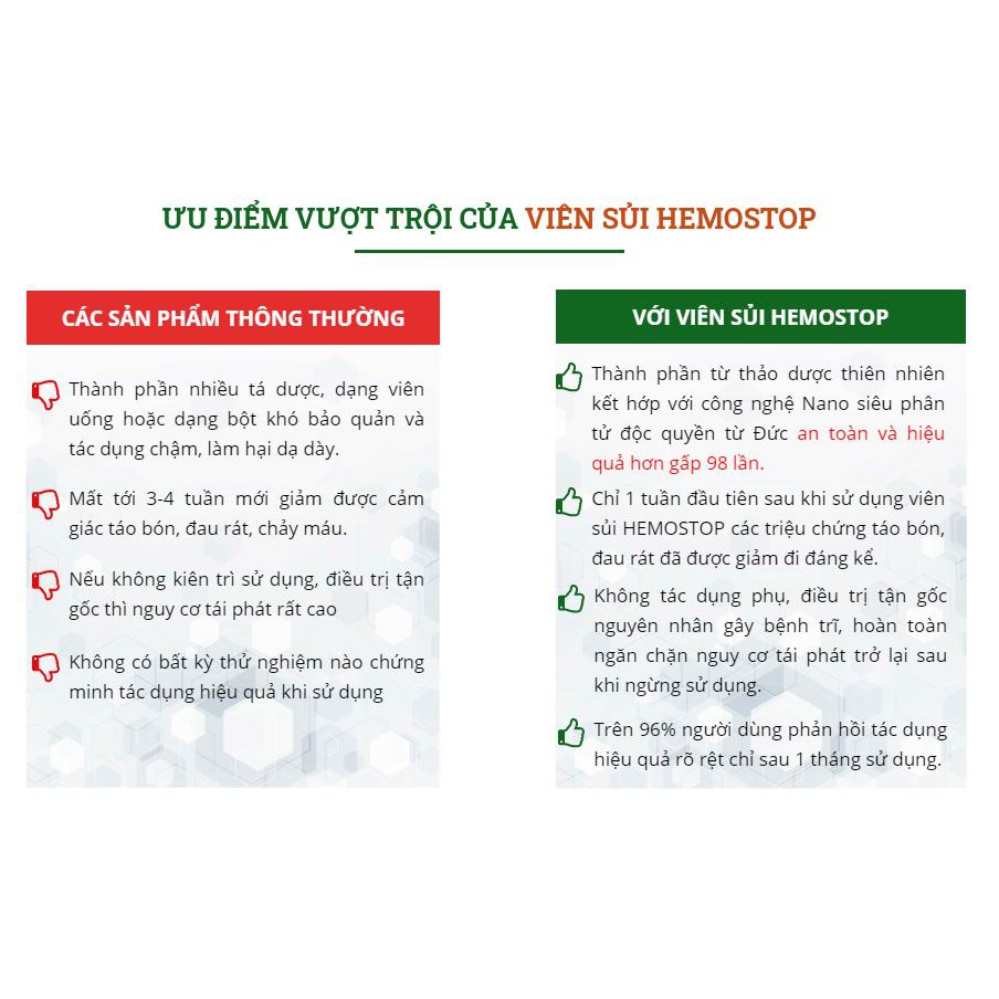 Viên sủi Hemostop - Đánh bay trĩ nội, trị ngoại, giúp nhuận tràng, giảm táo bón - Tuýp 20 viên - VictoryPharmacy | BigBuy360 - bigbuy360.vn