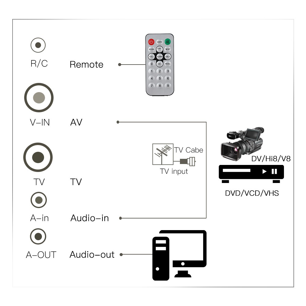 Ĩ PCI Internal TV Tuner Card MPEG Video DVR Capture Recorder PAL BG PAL I NTSC SECAM PC PCI Multimedia Card Remote