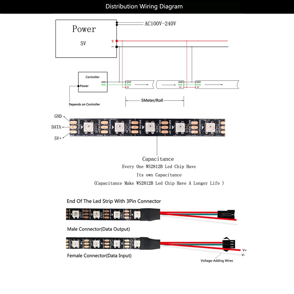 Dây Đèn led 60 pixels / leds / m smart 5050 rgb ws2812b ws2812 ip30 / ip65 / ip67 dc5v Dài 1-5m
