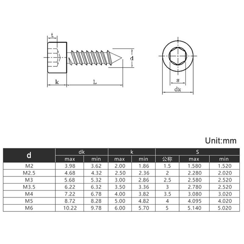 Ốc vít đầu lục giác bằng thép không gỉ A2 M2 M2.5 M3 M3.5 M4 M5 M6
