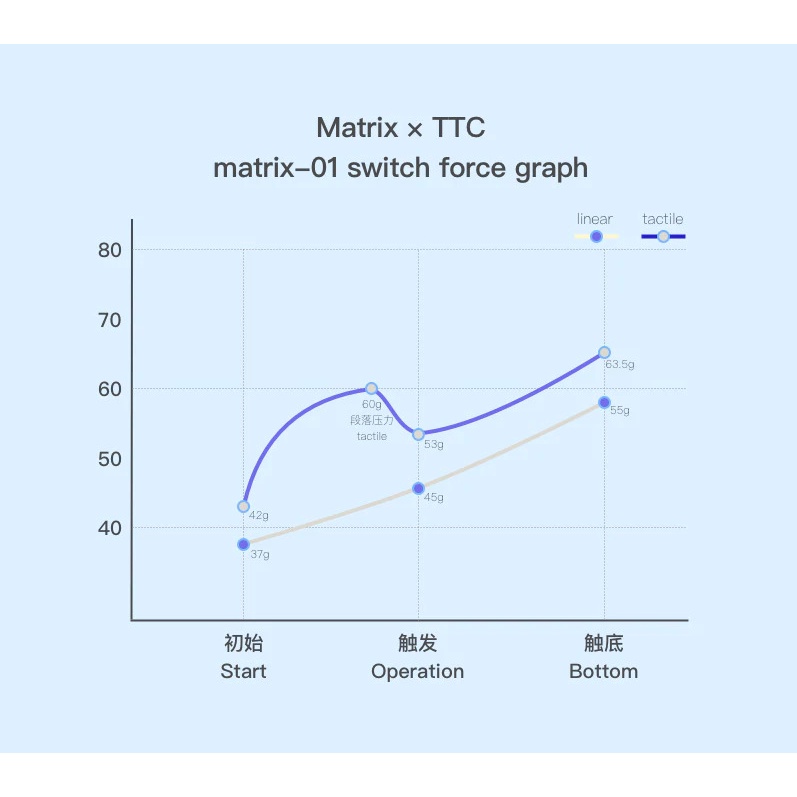 TTC Matrix 01 - Công tắc bàn phím cơ