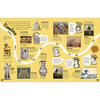 Art And How It Works