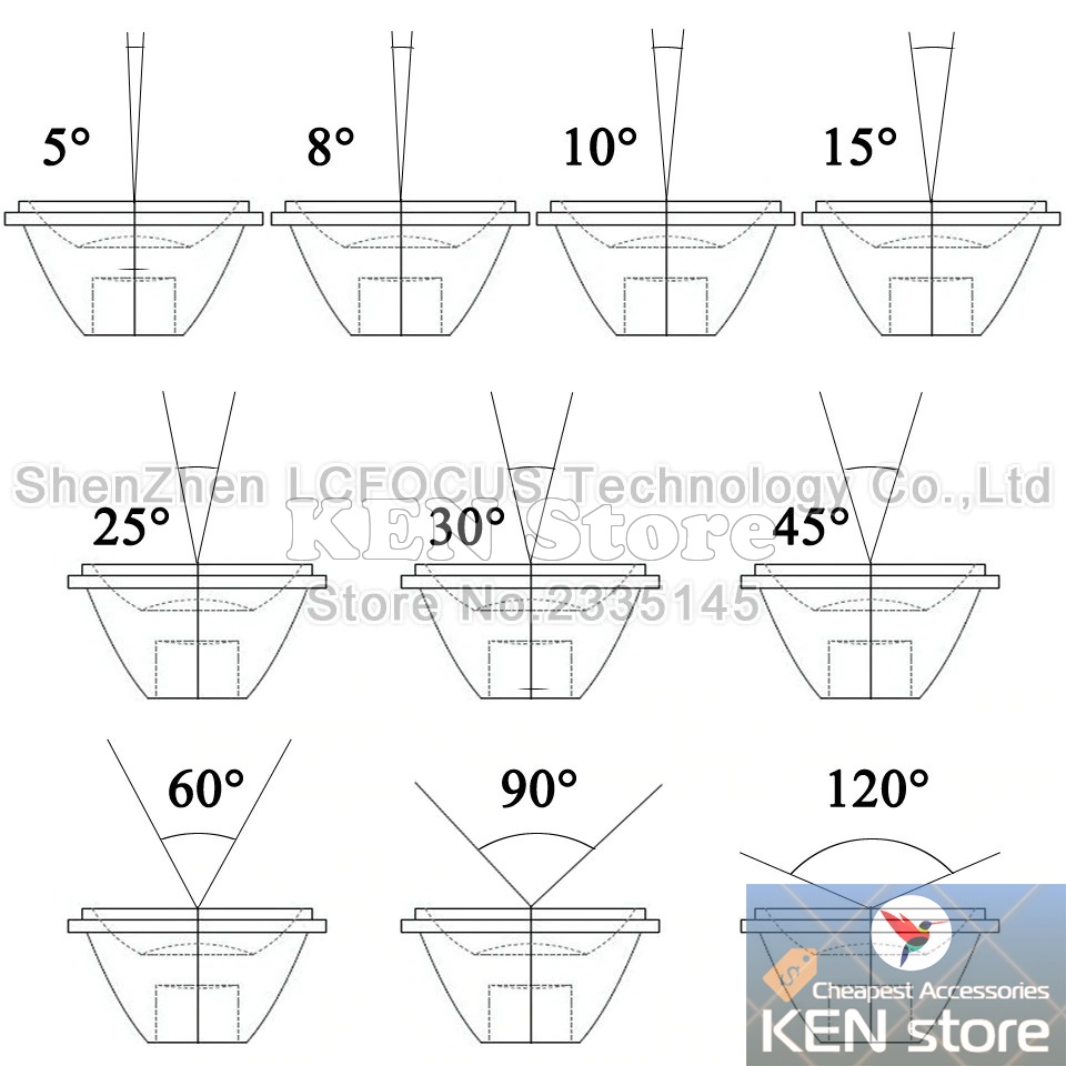 Bộ 5 chóa đèn, thấu kính 20mm cho chip led luxeon 1W 3W 5W (thân nhựa đục)