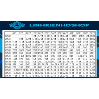 Cảm Biến Độ Ẩm HR202 zin