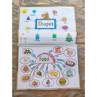 Bộ sơ đồ mind map tiếng anh cho bé