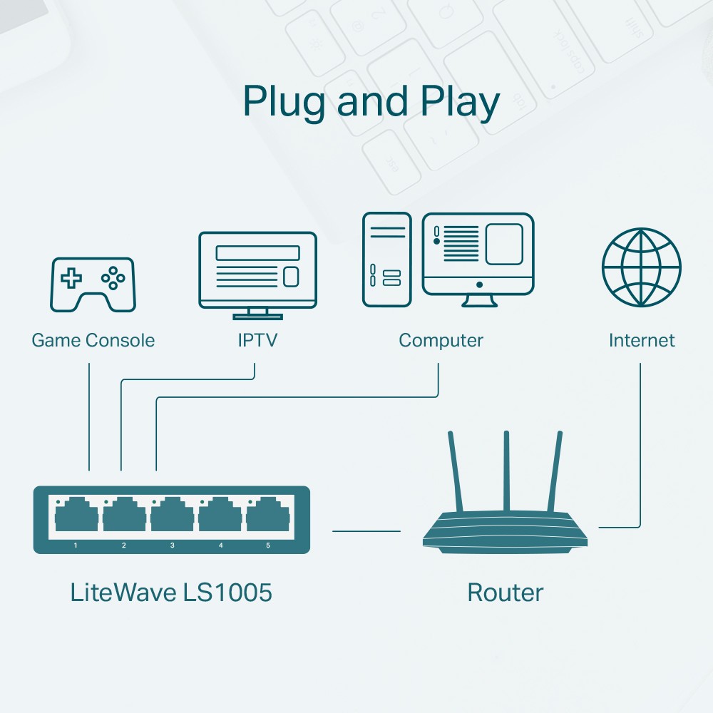 [Hỏa Tốc] Bộ Chia Mạng Switch Để Bàn TP-Link LS1005 5 Cổng 10/100Mbps