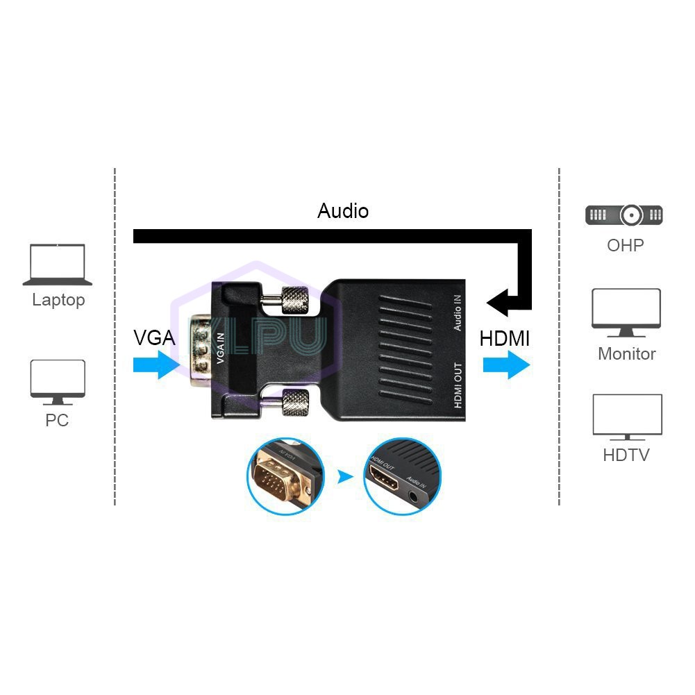 Dây cáp chuyển đổi cổng VGA sang HDMI chuyên dụng