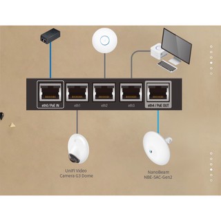 Thiết bị Router Cân Bằng Tải UBNT EdgeRouter X