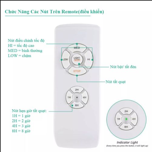 Bộ mạch điều khiển quạt trần từ xa - Remote điều khiển từ xa cho quạt trần, quạt đèn trần