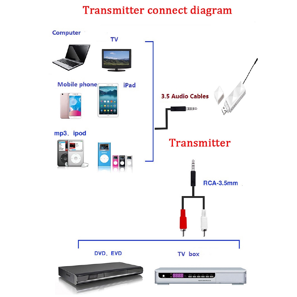 Bộ Thu Phát Tín Hiệu Âm Thanh Hifi Không Dây Khoảng Cách 90m Cho Hệ Thống Loa Hifi