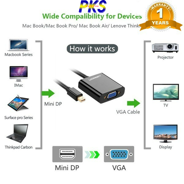 Cáp Mini Displayport to VGA Ugreen 10459 Hàng chính hãng