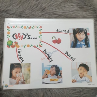 Mindmap Tiếng Anh lớp 2 theo sách i learn smart start