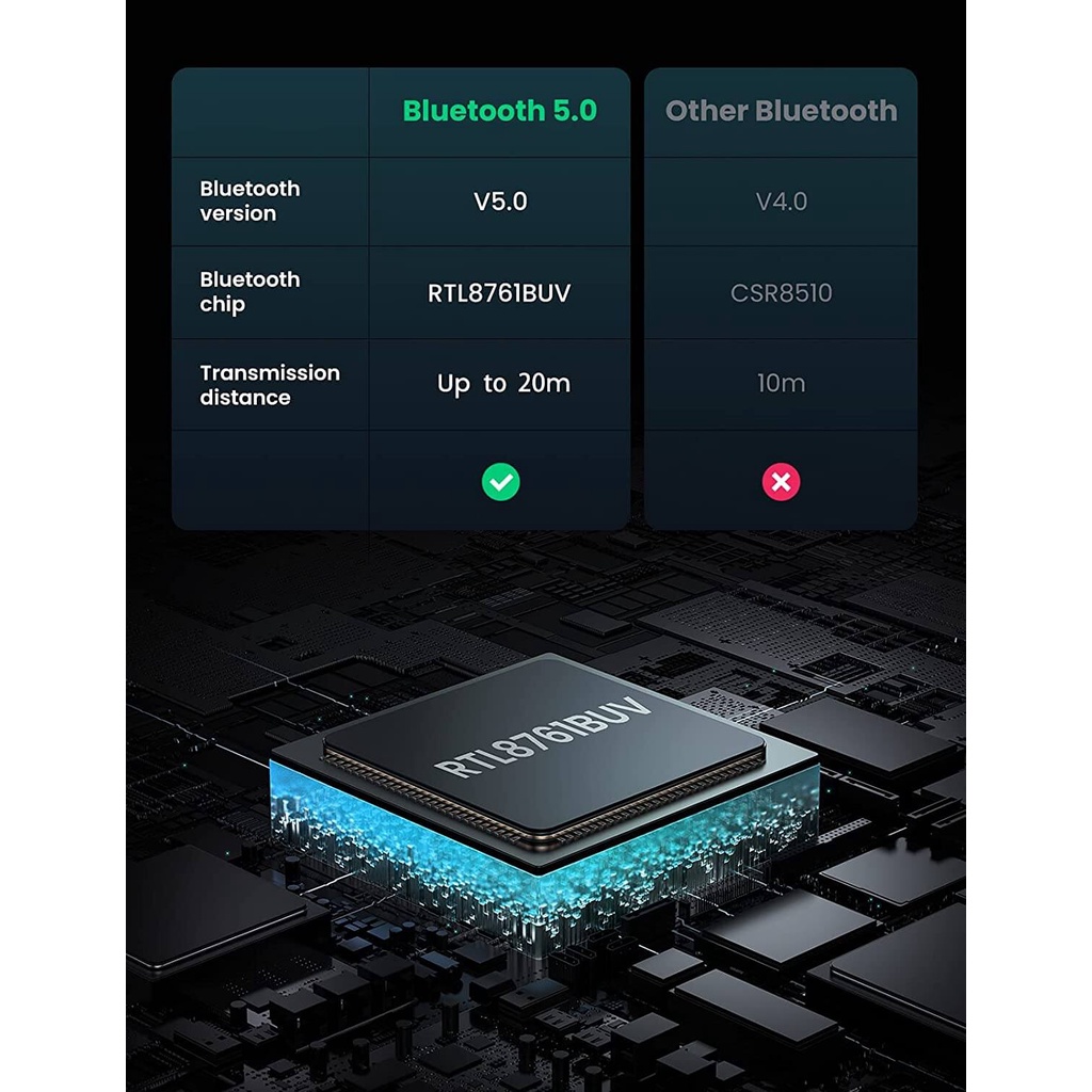 USB Bluetooth 5.0 Ugreen 80889 - Chuẩn Bluetooth 5.0, kết nối tối đa 5 thiết bị, phạm vi phủ sóng lên tới 20 mét