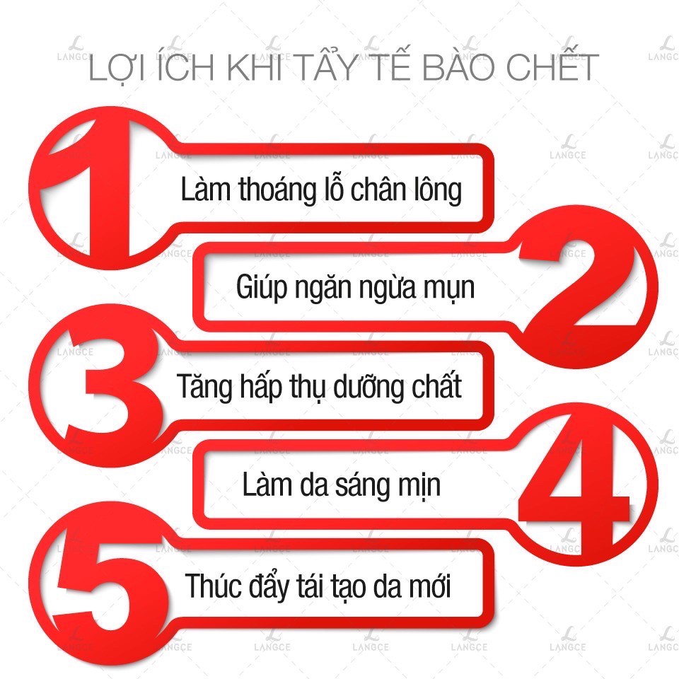 KEM TẨY TẾ BÀO CHẾT AHA/BHA+ ĐẸP DA - BODY it - TOÀN THÂN LANGCE DÀNH CHO NAM