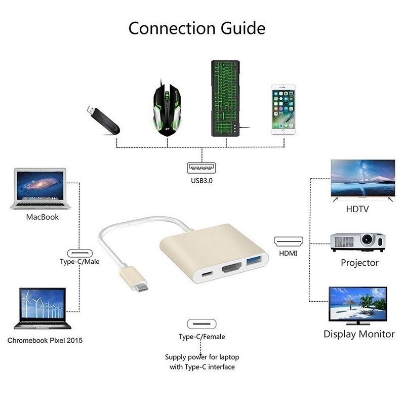 [ĐỦ MÀU] HUB Chuyển Đổi Đầu USB Type C Đa Năng Dành Cho Macbook Air Retina Pro