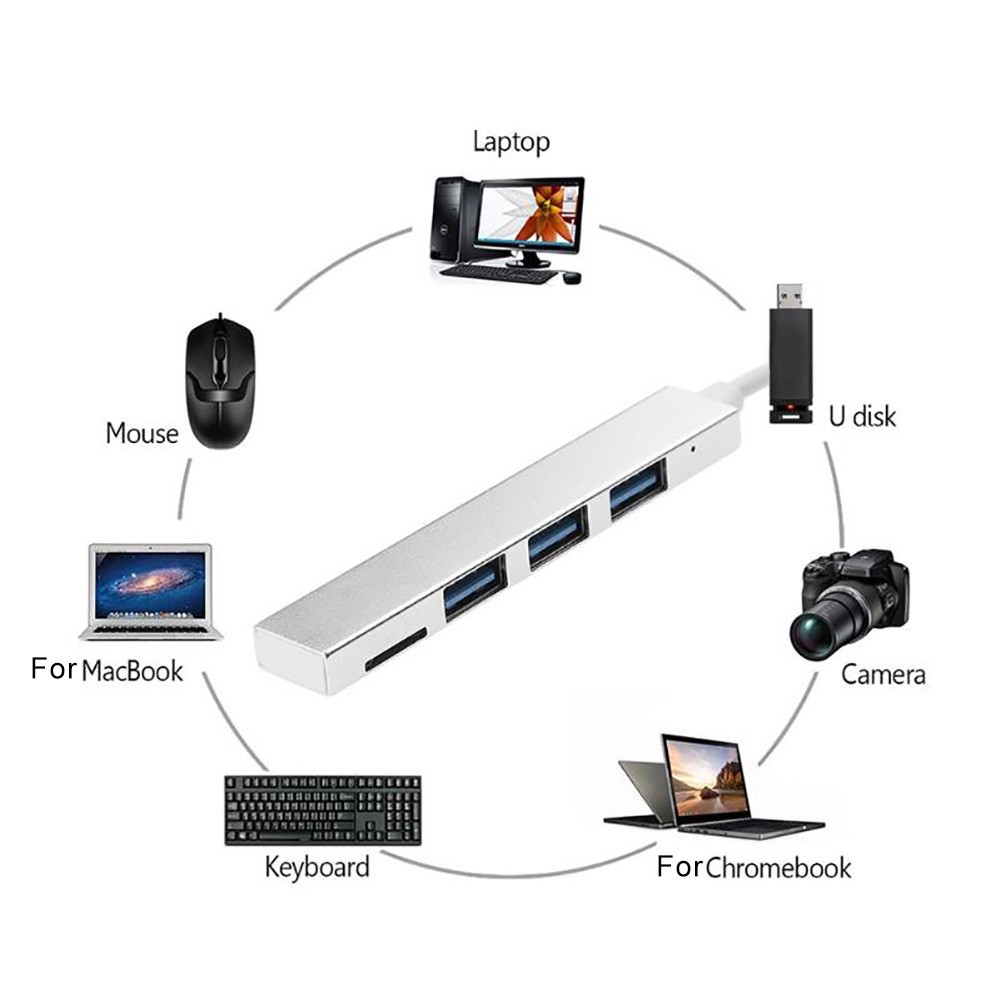 4 in 1 USB 3.1 Type-C to USB 3.0 TF Reader Slot Hub Adapter for MacBook Pro/Air