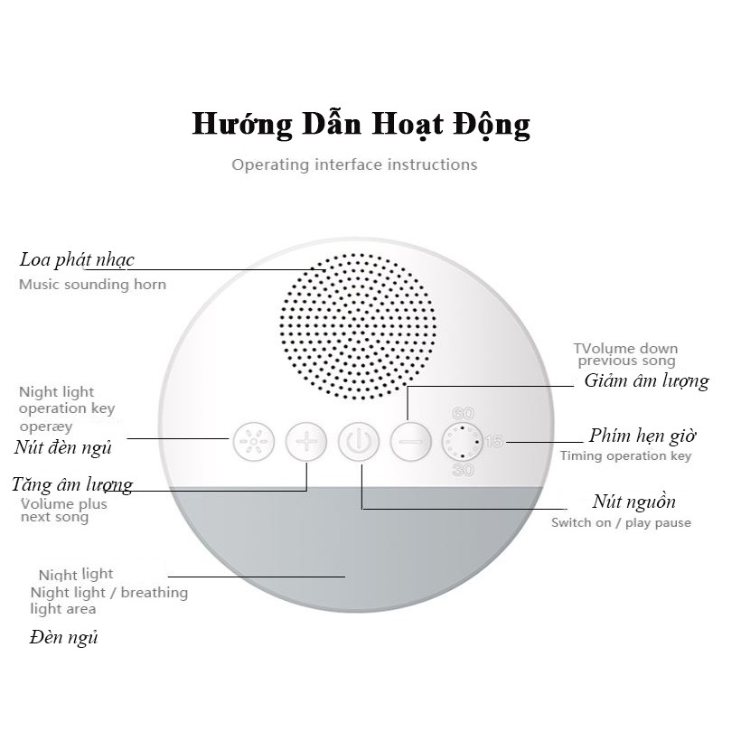 [20 Bài Hát]  Máy Nghe Tiếng Ồn Trắng máy white noise tạo tiếng ru giúp bé ngủ ngon, sâu giấc