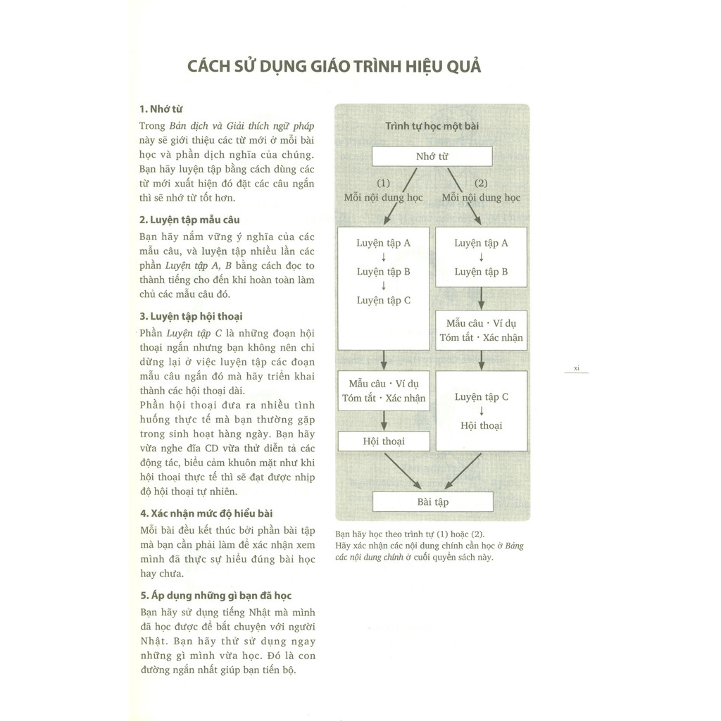 Sách - Tiếng Nhật Cho Mọi Người - Sơ Cấp 1 - Bản Dịch Và Giải Thích Ngữ Pháp - Tiếng Việt