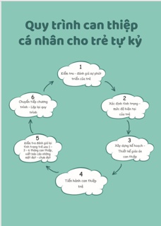 Sách - Kế Hoạch Dạy Trẻ Chậm Nói Tự Kỷ