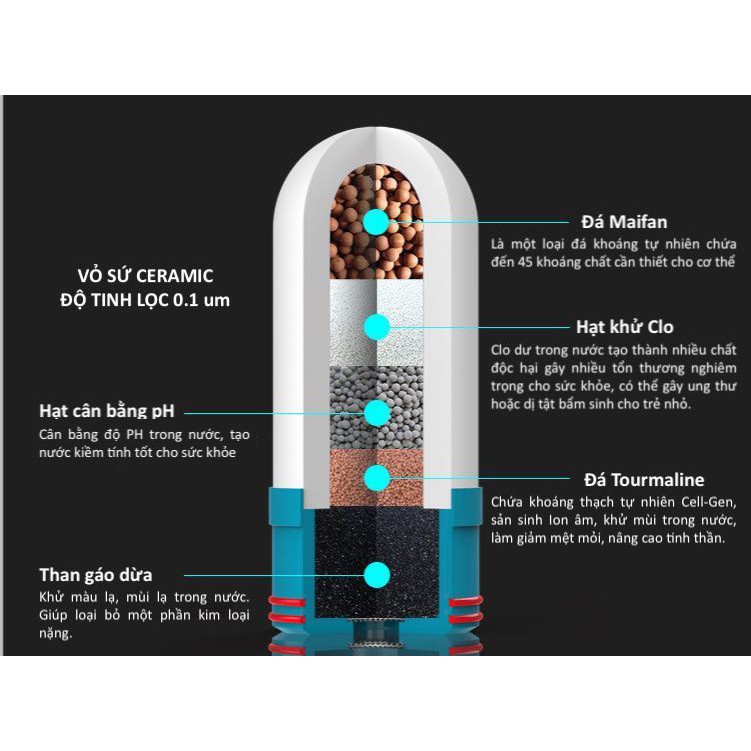 Máy Lọc Nước Tại Vòi Perfect PF-TWP79 - Cấu Tạo Lõi Lọc Gồm Có 7 Cấp Độ - Hàng Chính Hãng