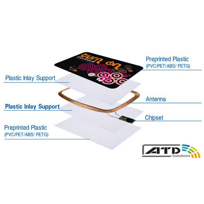 10 thẻ sao chép UID tần số 13.56 MHz