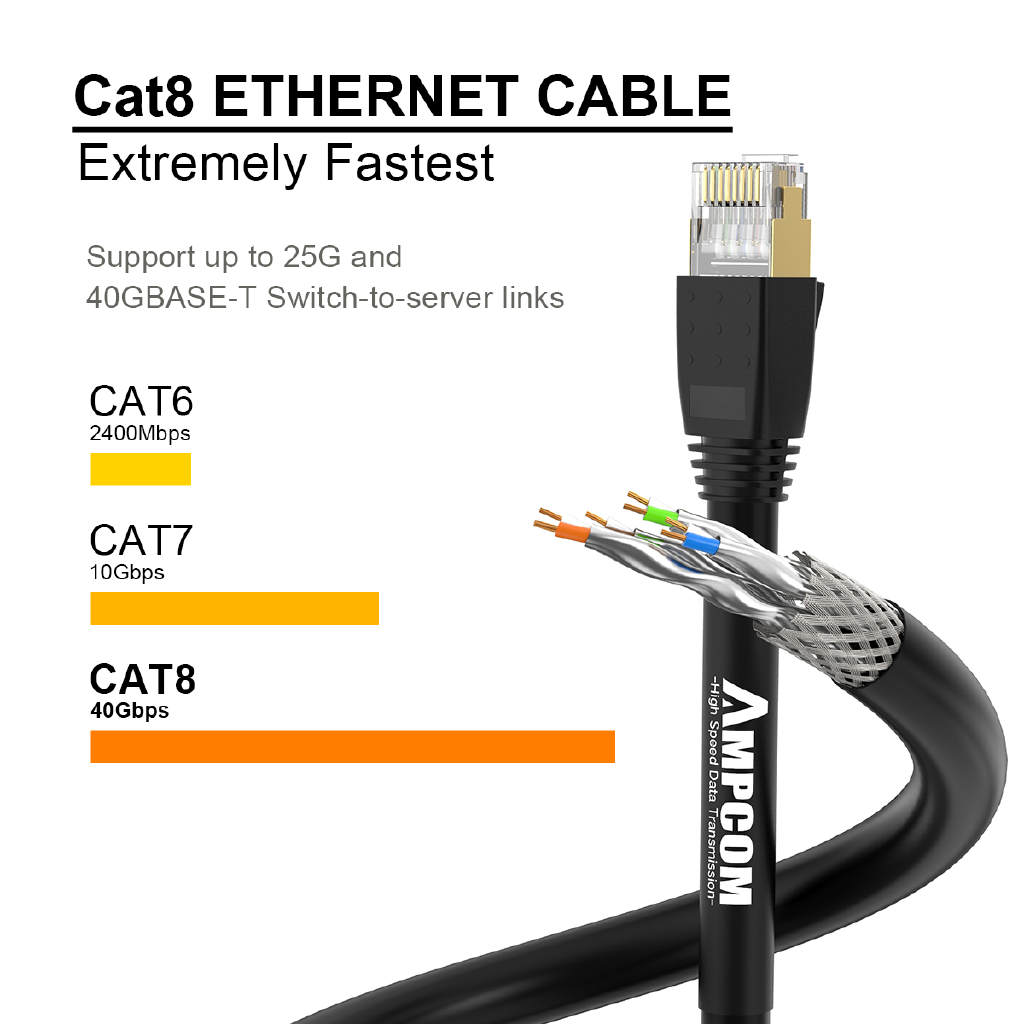 AMPCOM CAT8 Ethernet Cable, CAT8 S/FTP Ethernet Cable , High Speed Patch Cable CAT8 rj45 lan cable 40Gbps - Đạt chuẩn kiểm tra liên kết của Fluke