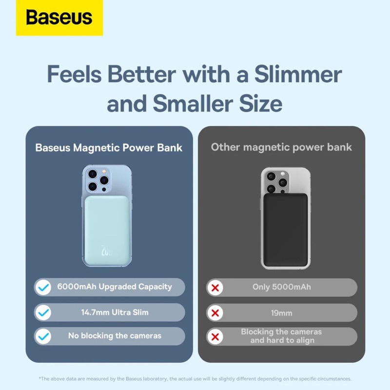 Pin Sạc Dự Phòng Không Dây Baseus 6000mAh 20W PD,Sạc không dây từ tính Max 15W...