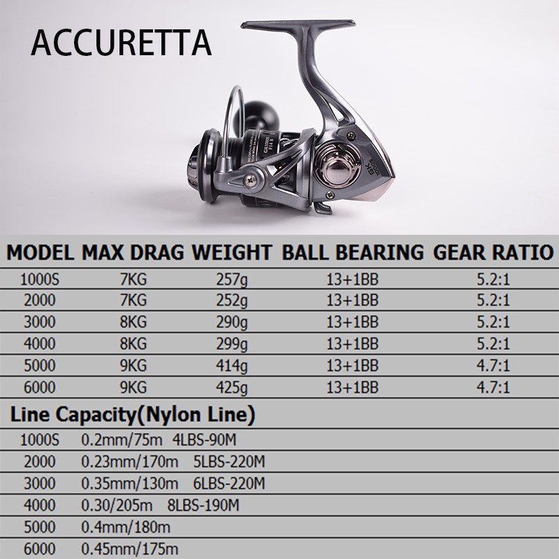Máy câu cá nước mặn MAVLLOS 8kg 13 + 1 vòng bi 5.2: 1 tay cầm kim loại tối đa 8kg