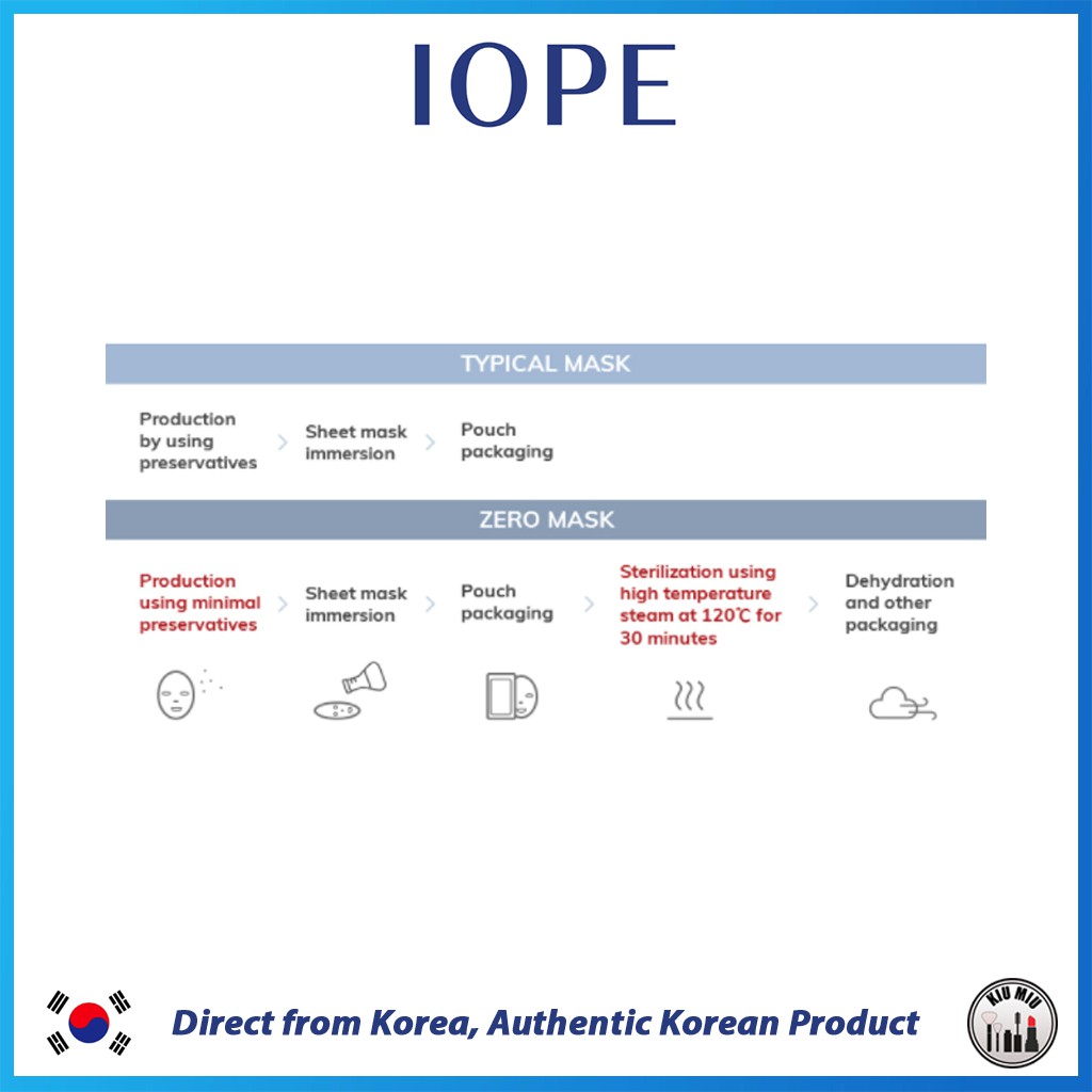 IOPE DERMA REPAIR 0 MASK *ORIGINAL KOREA*