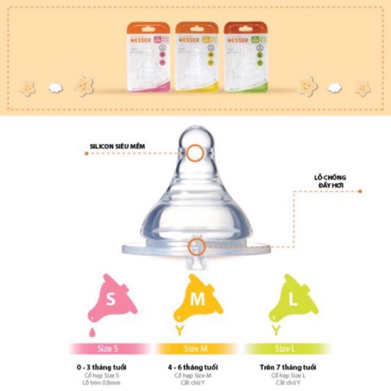 Núm ty silicone thay thế cổ rộng Wesser - đủ size (katydang)