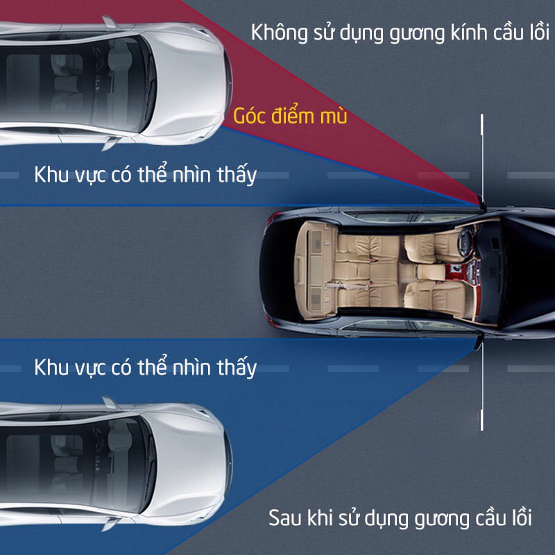 BỘ 2 CHIẾC GƯƠNG CẦU LỒI XÓA ĐIỂM MÙ CHO XE Ô TÔ