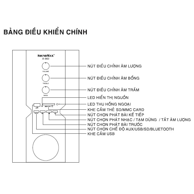 Loa máy tính Soundmax A960 (hàng chính hãng)