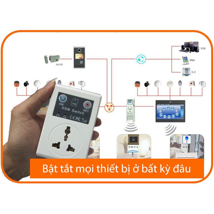 Ổ cắm điều khiển từ xa bằng sim điện thoại SC1-GSMV [Giá tốt]