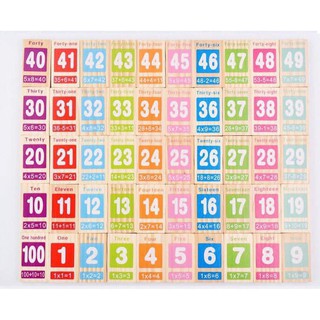 ⚡Bộ đồ chơi Domino gỗ 100 số học kèm tiếng Anh⚡